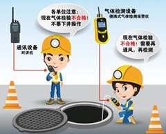 吴起有限空间安全作业操作规程